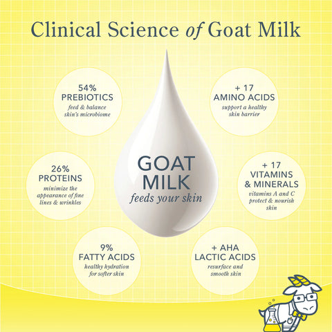 Beekman 1802 Pure Goat Milk Lotion 12.5 fl oz